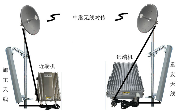 永和智能无线拉远移频中继直放站近端机远端机